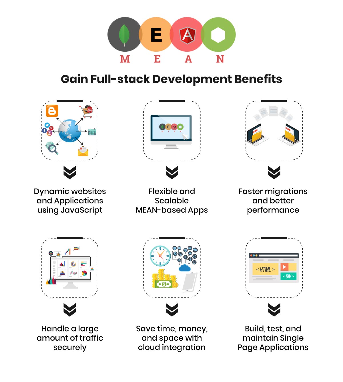 Gain Full-stack Development Benefits
