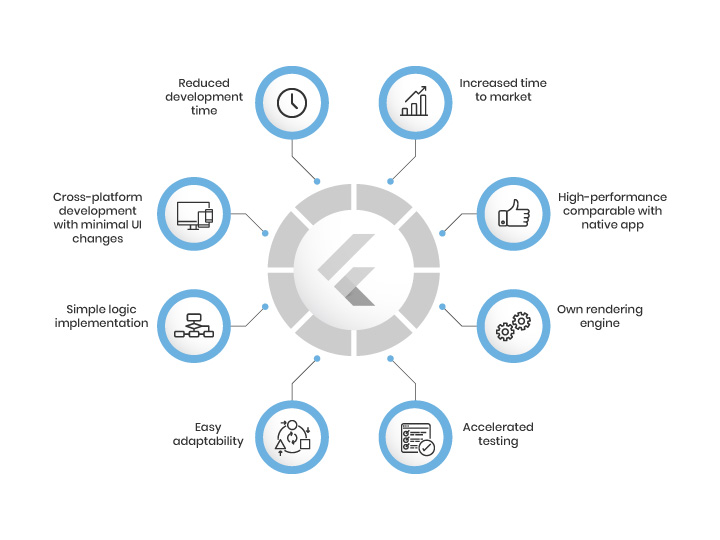 Flutter App Development Services