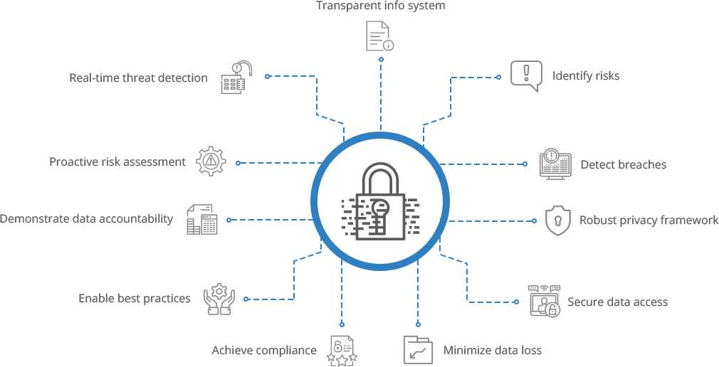 Data Protection Services|Data Privacy Services|GDPR DPP solutions
