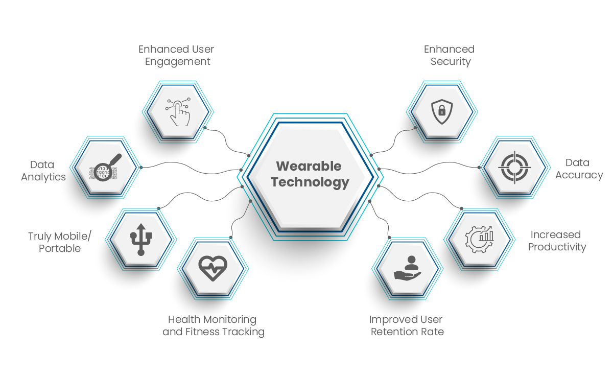 Benefits of wearable technology