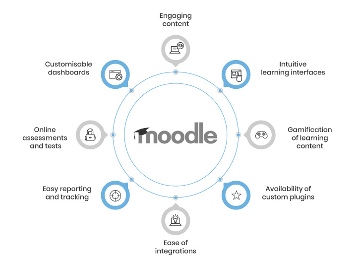 Moodle-Development-Services